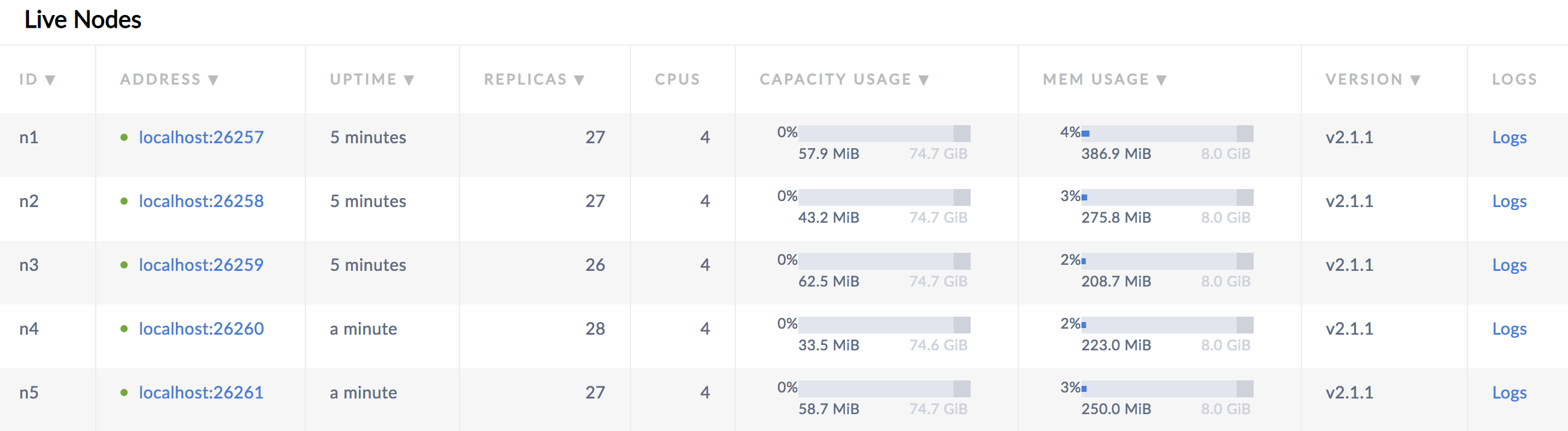 CockroachDB Admin UI