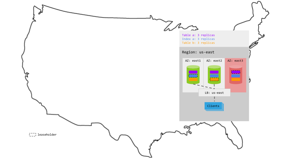 Basic production topology single zone failure